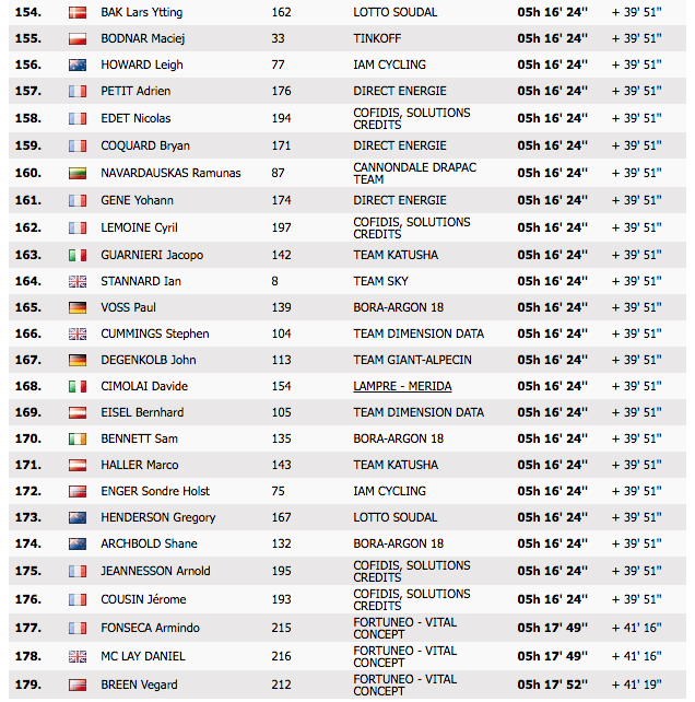 #AllezMcLay Stage 17: Another. Day. Down.
